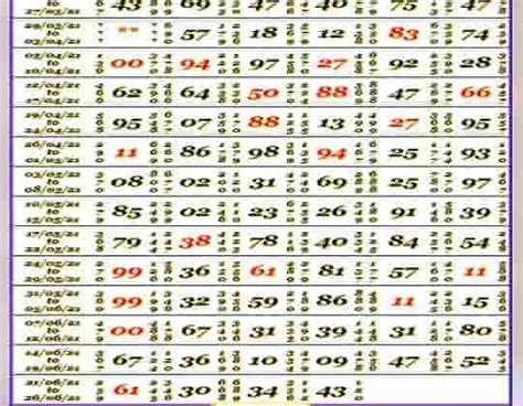 milan night panel chart record